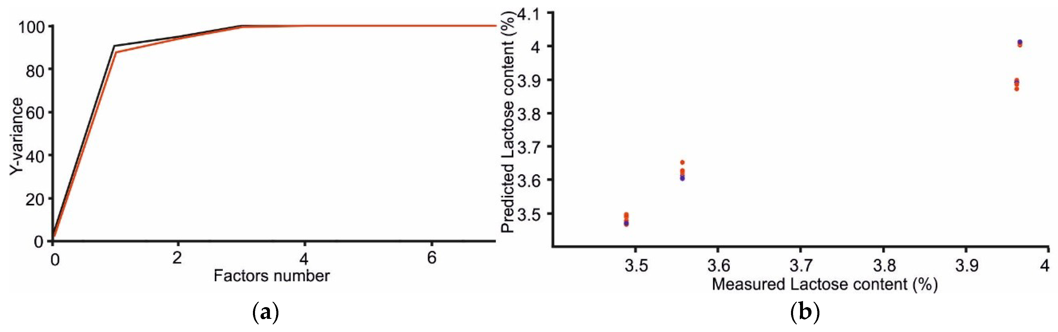 Sensors 18 02716 g009