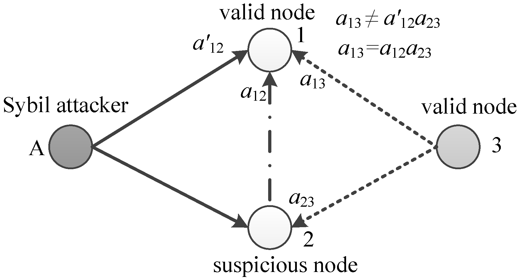 Sensors 18 02718 g002