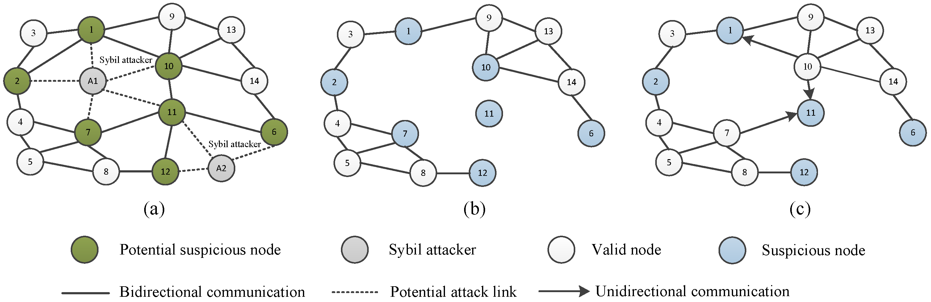 Sensors 18 02718 g005