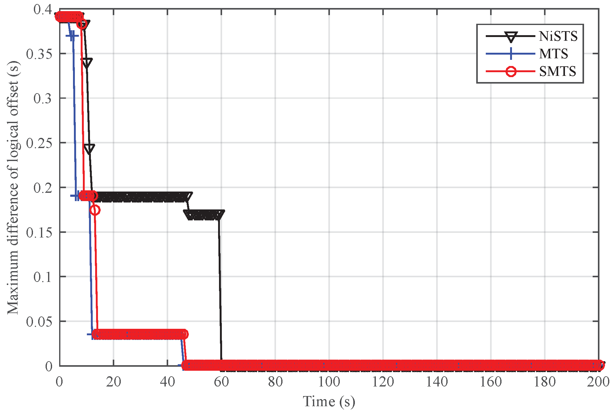 Sensors 18 02718 g007