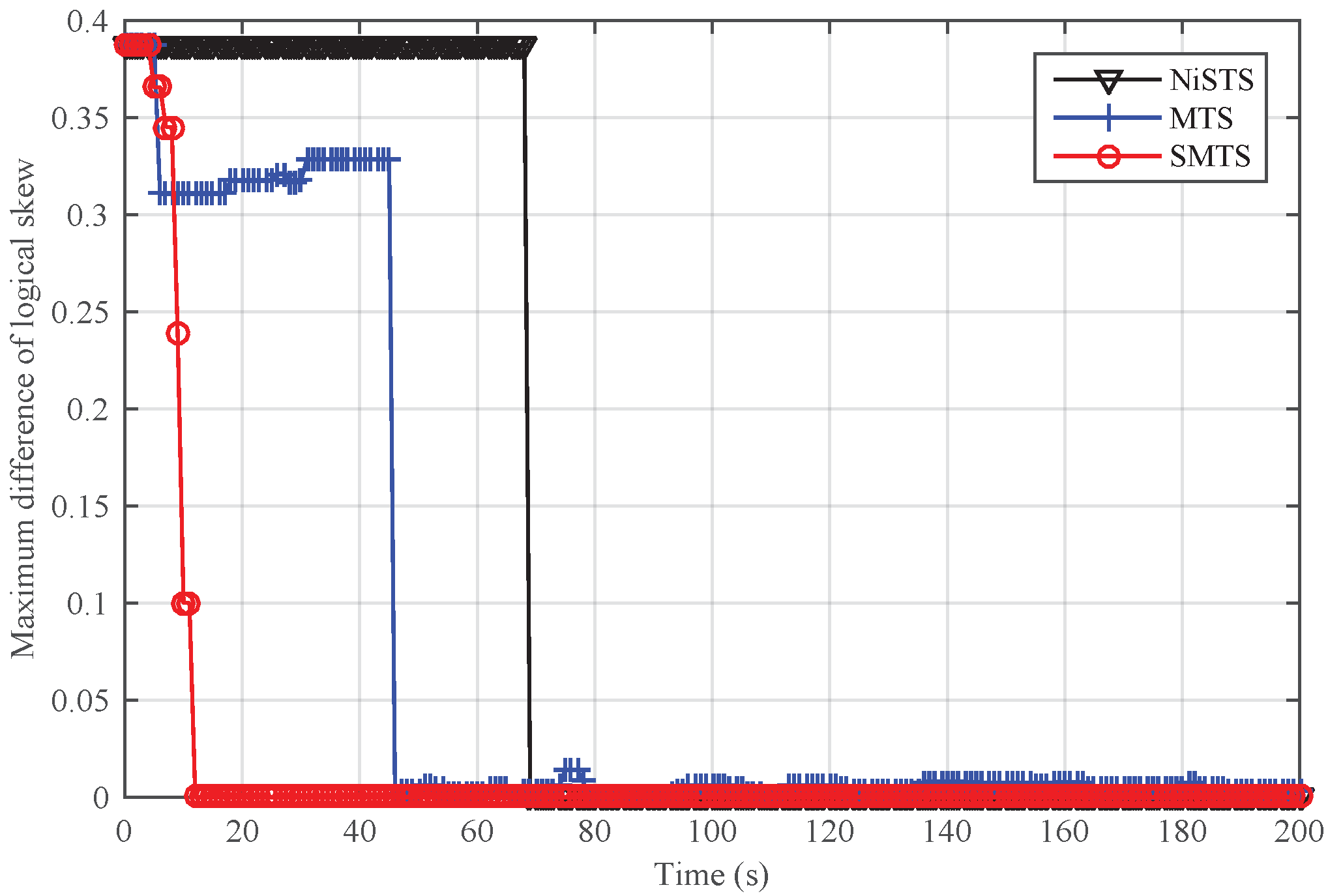 Sensors 18 02718 g008