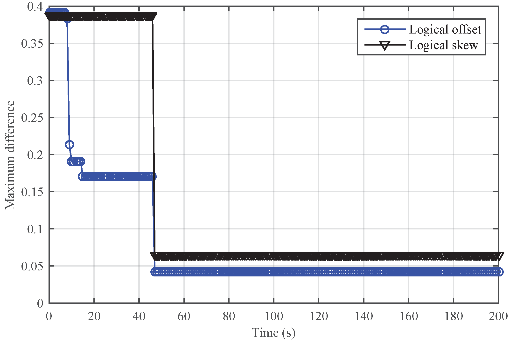 Sensors 18 02718 g009