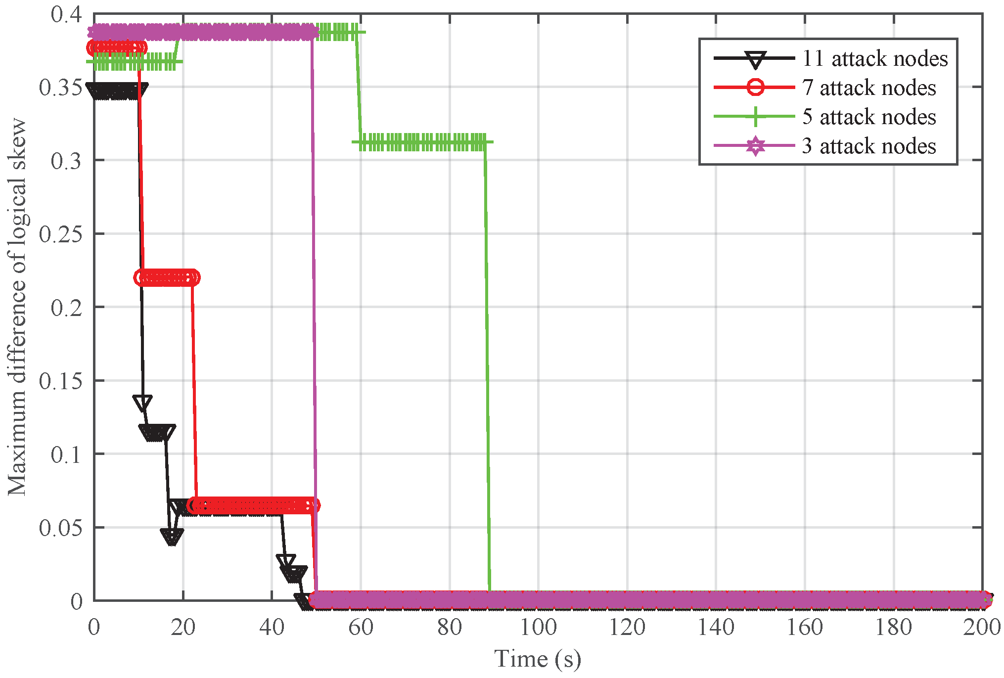 Sensors 18 02718 g011