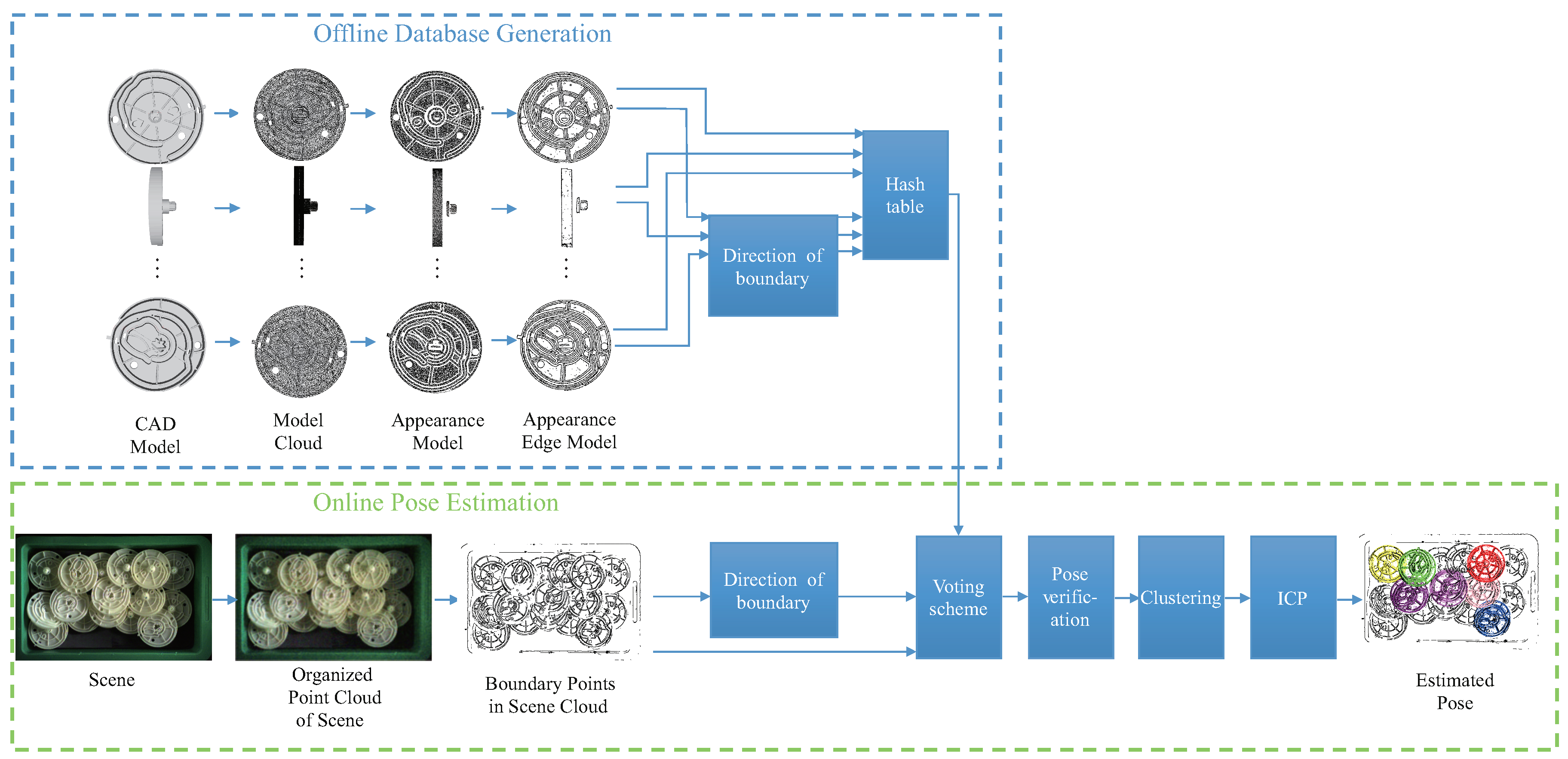 Sensors 18 02719 g002