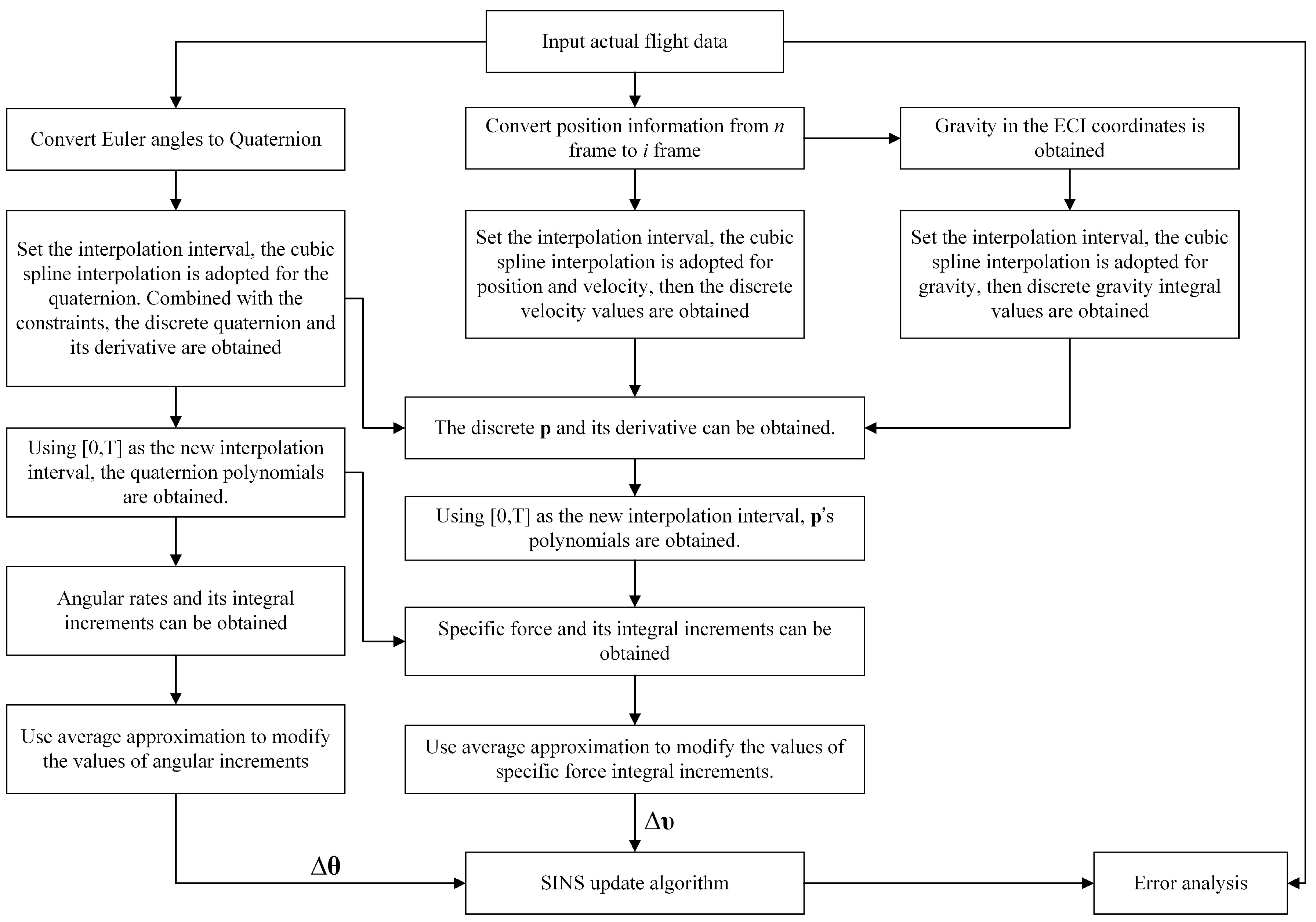 Sensors 18 02721 g001