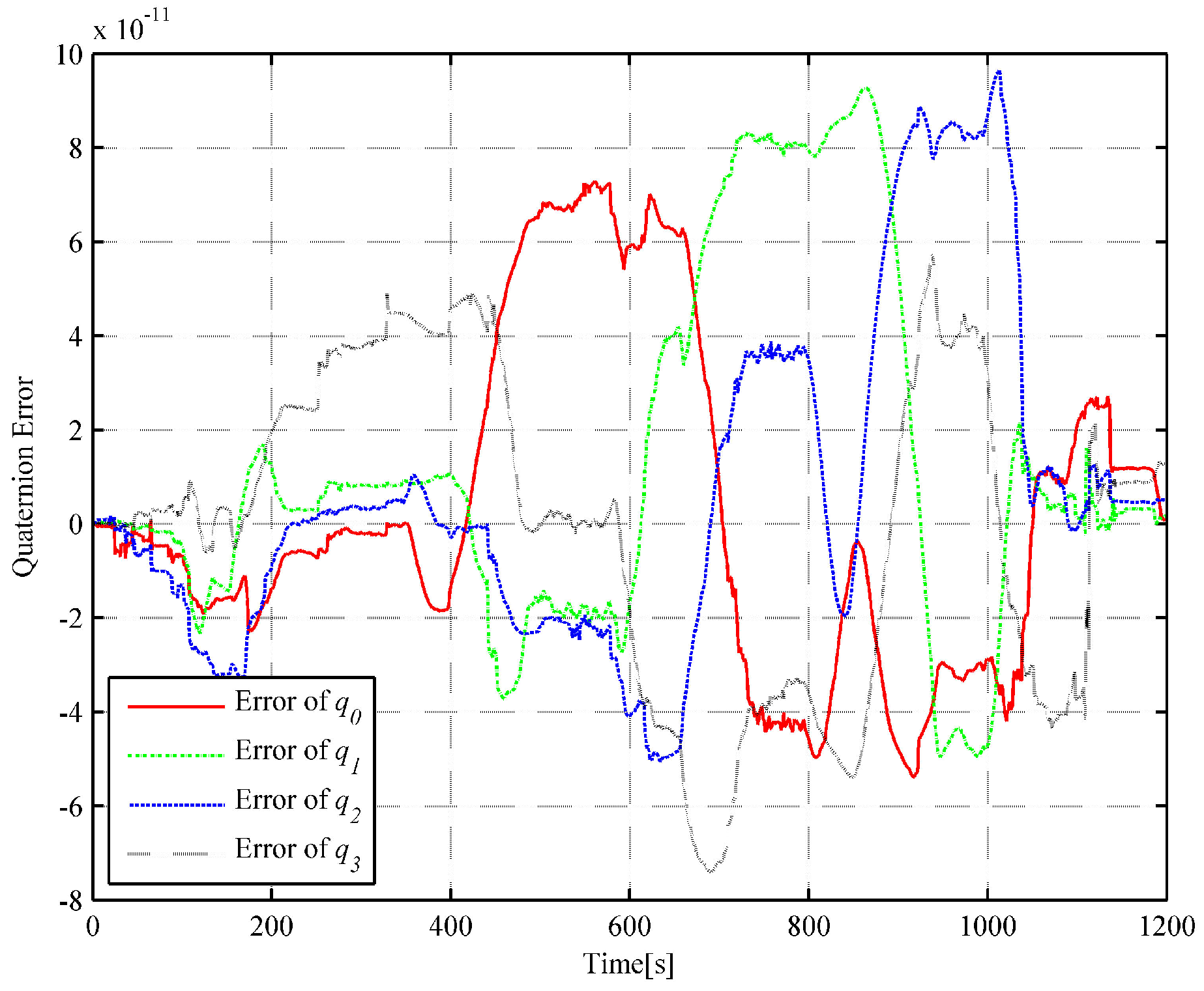 Sensors 18 02721 g003
