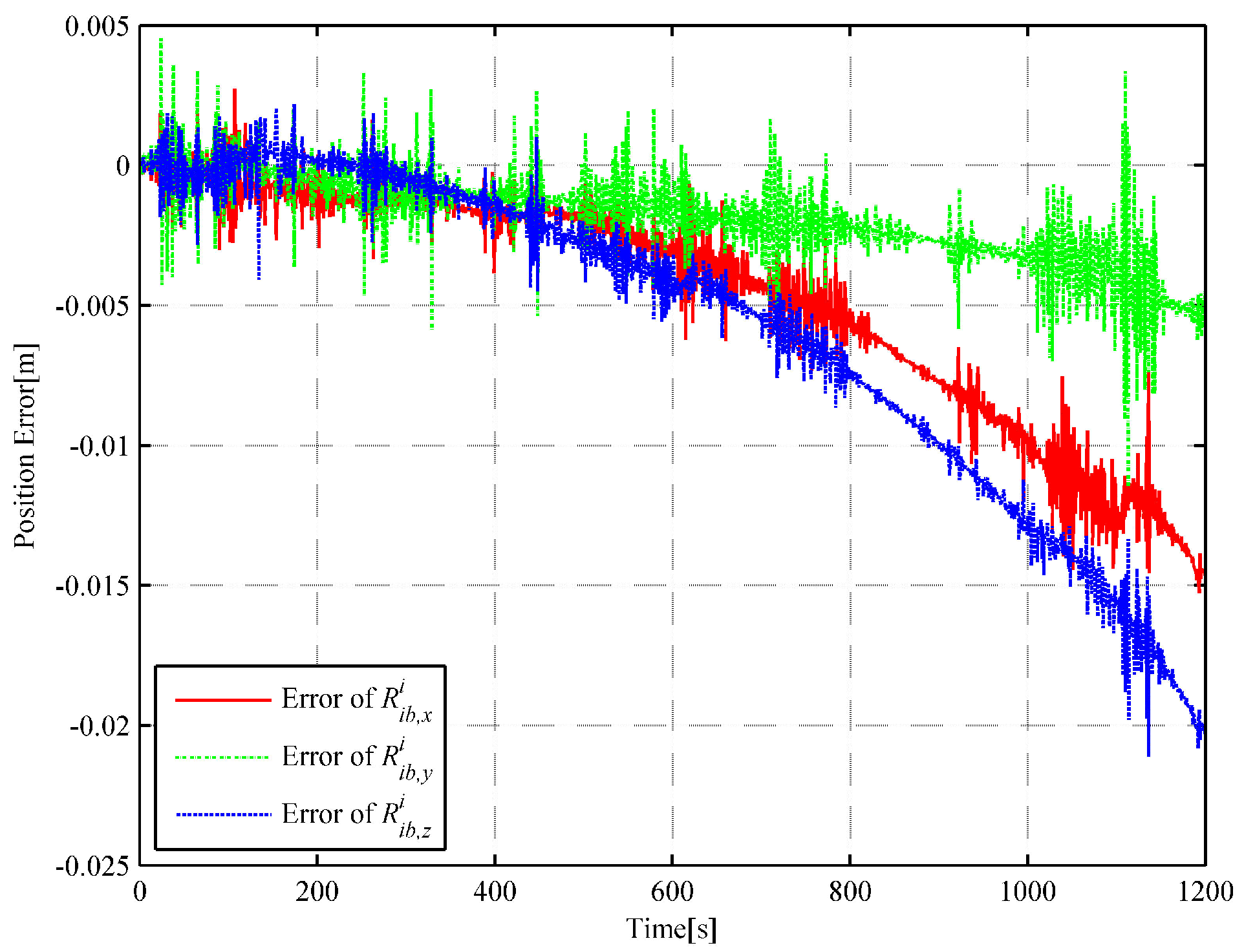 Sensors 18 02721 g004