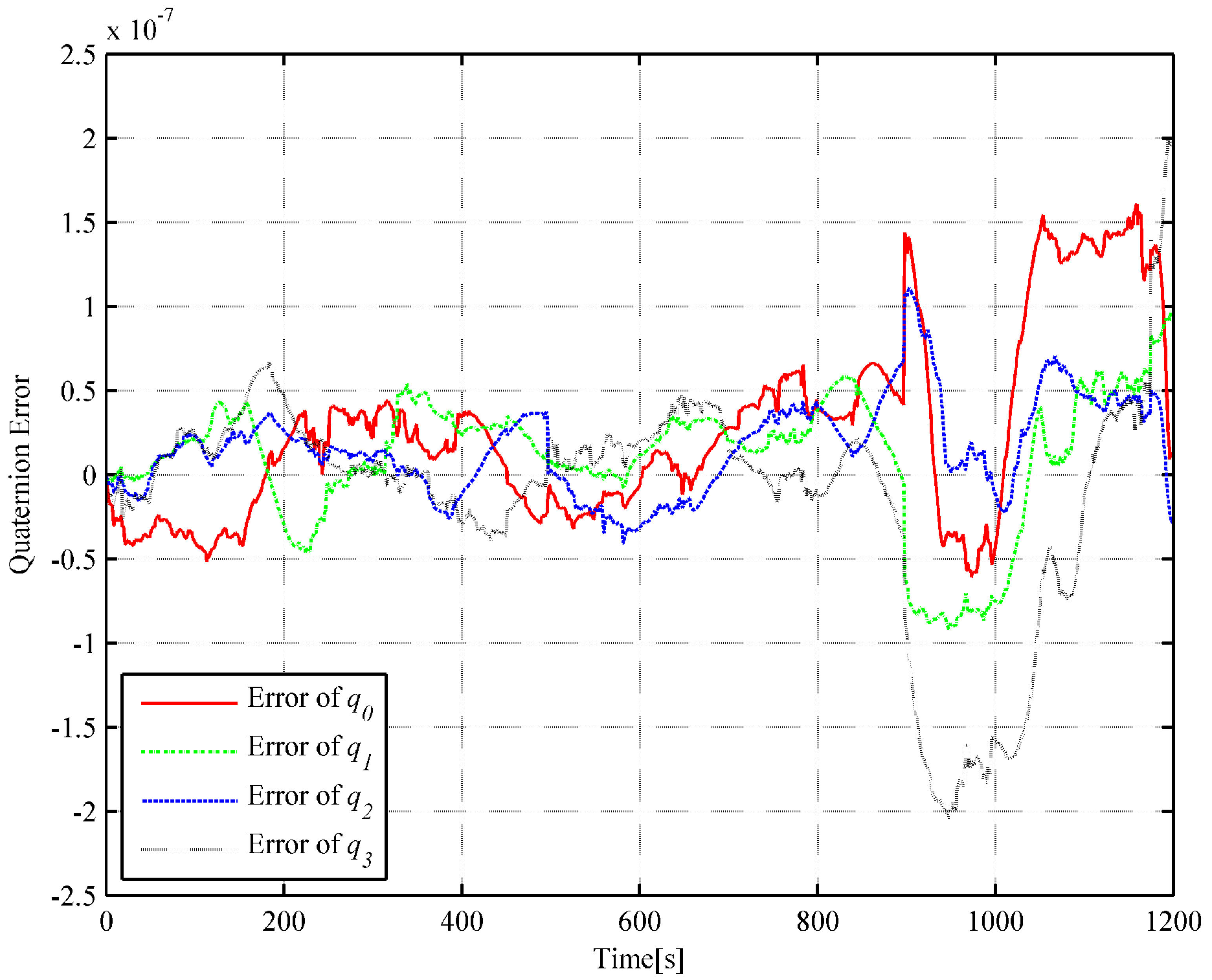Sensors 18 02721 g005