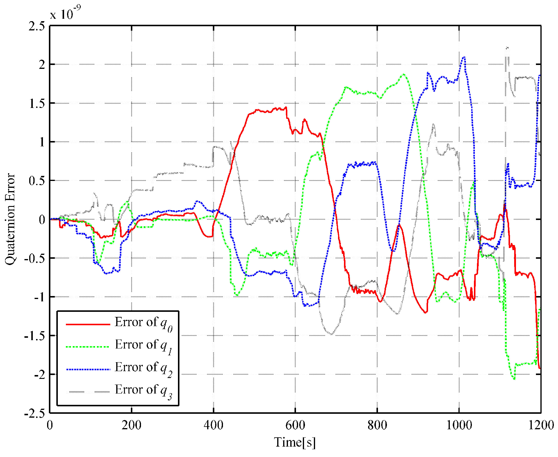 Sensors 18 02721 g007