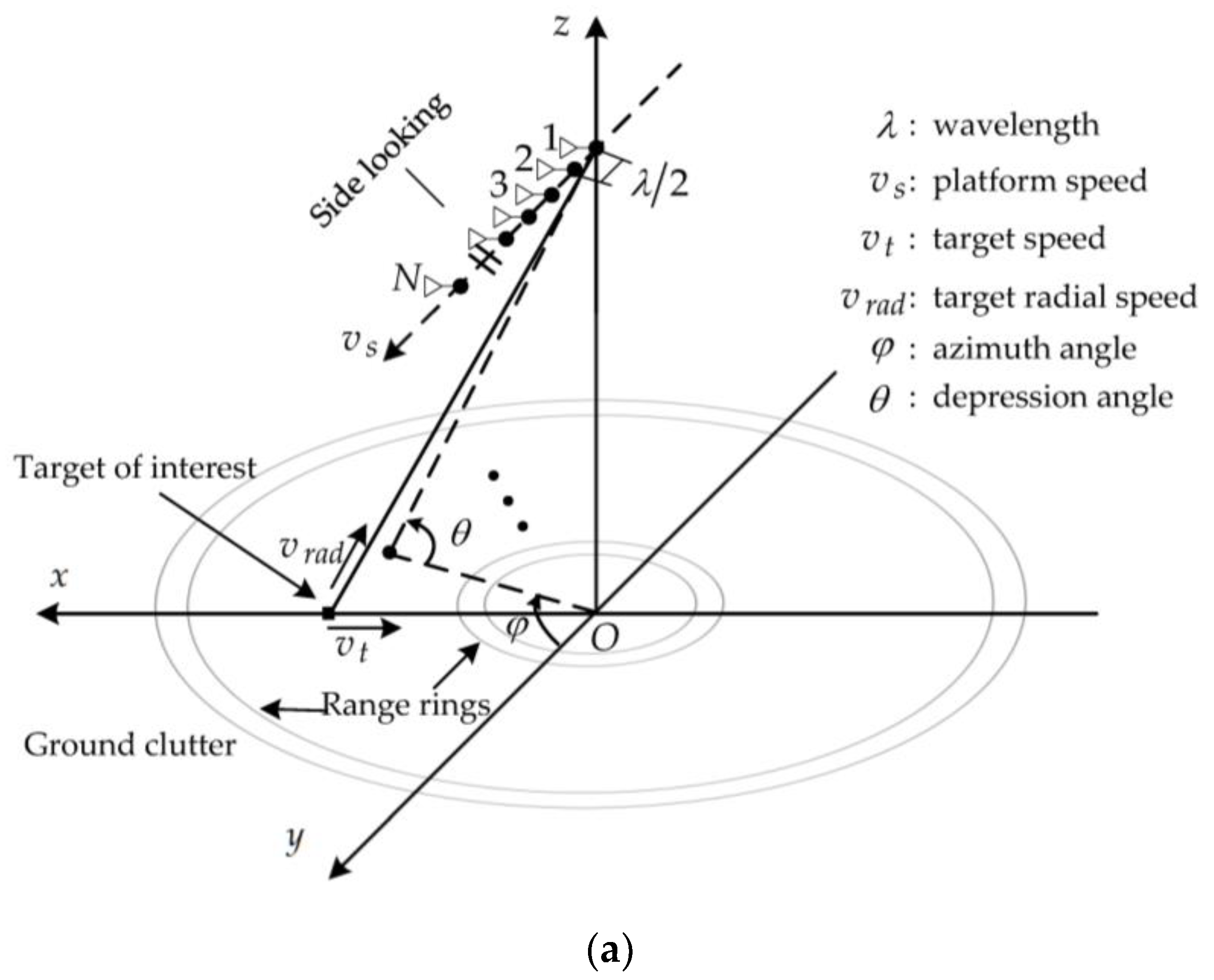 Sensors 18 02722 g001a