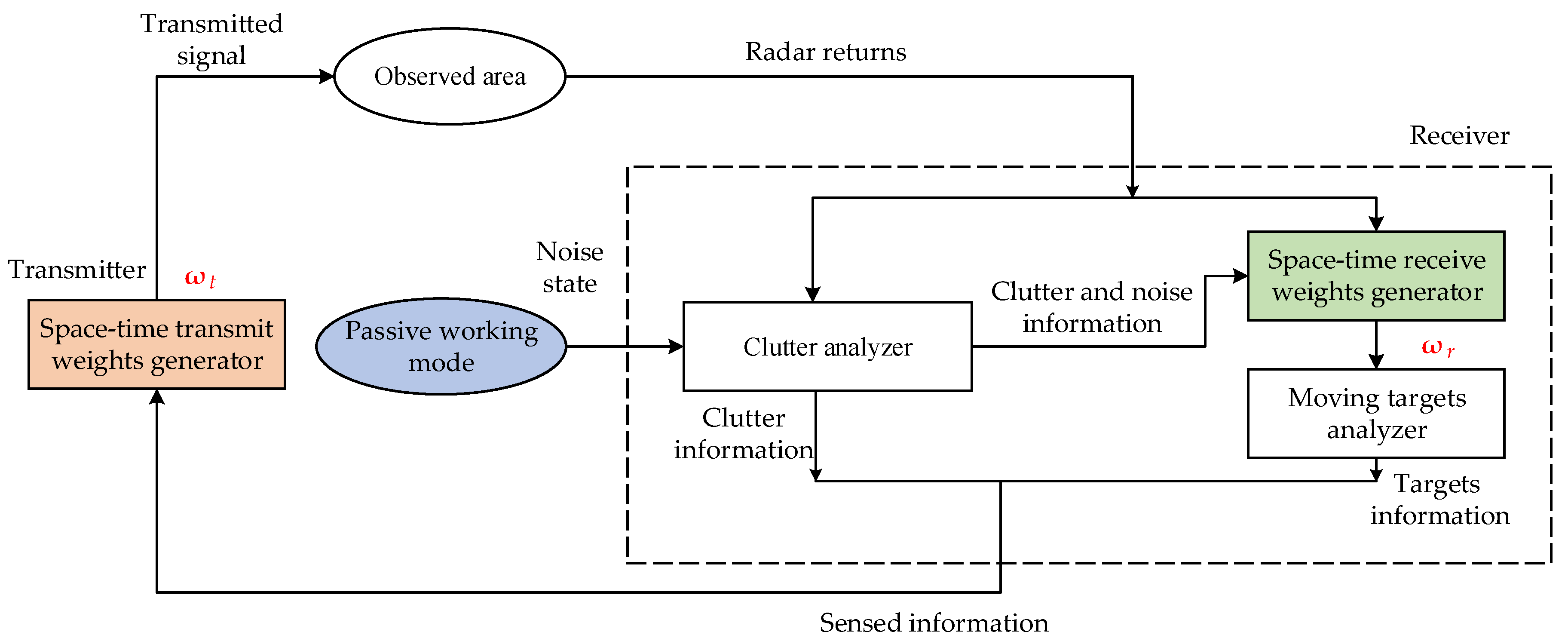 Sensors 18 02722 g002