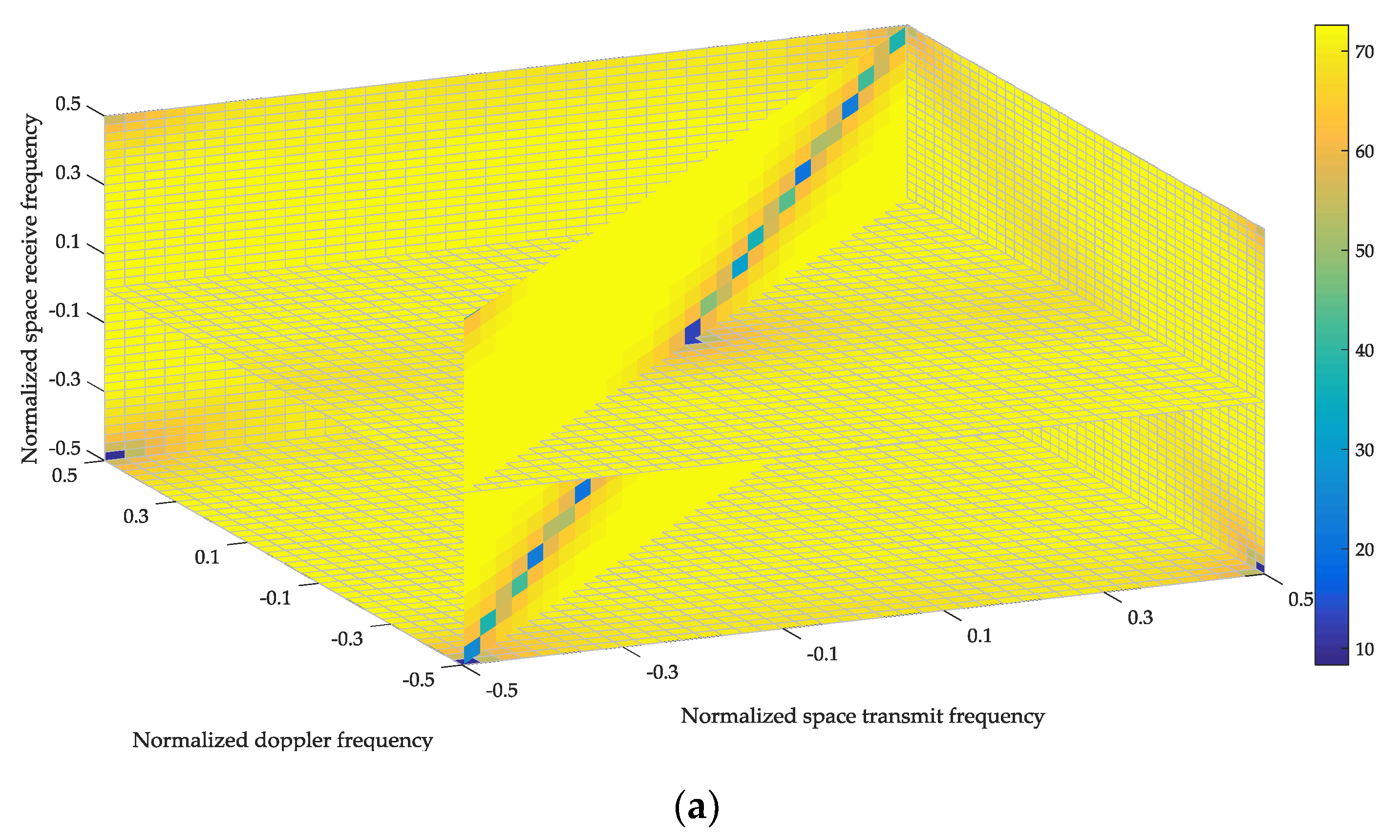 Sensors 18 02722 g003a