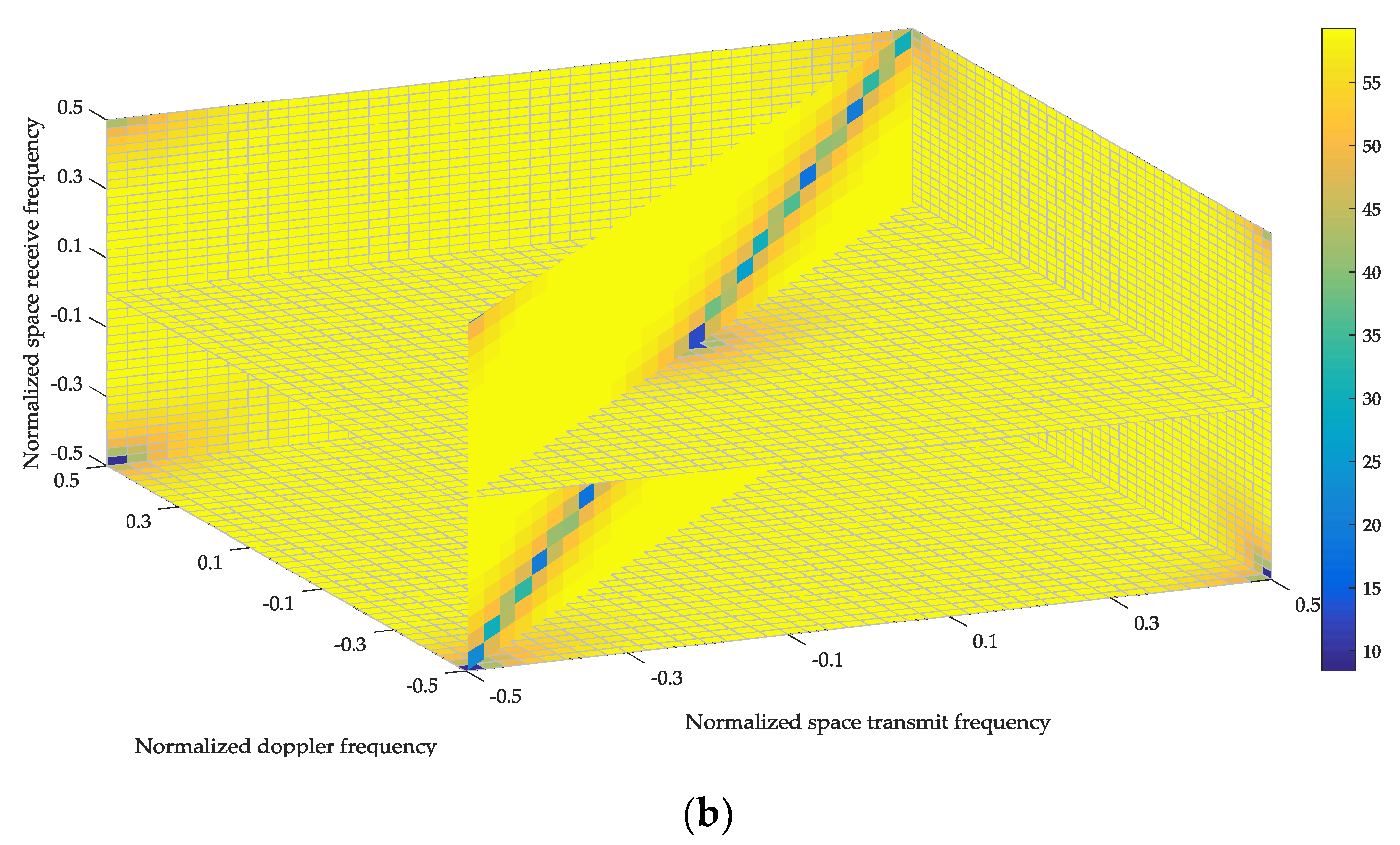 Sensors 18 02722 g003b
