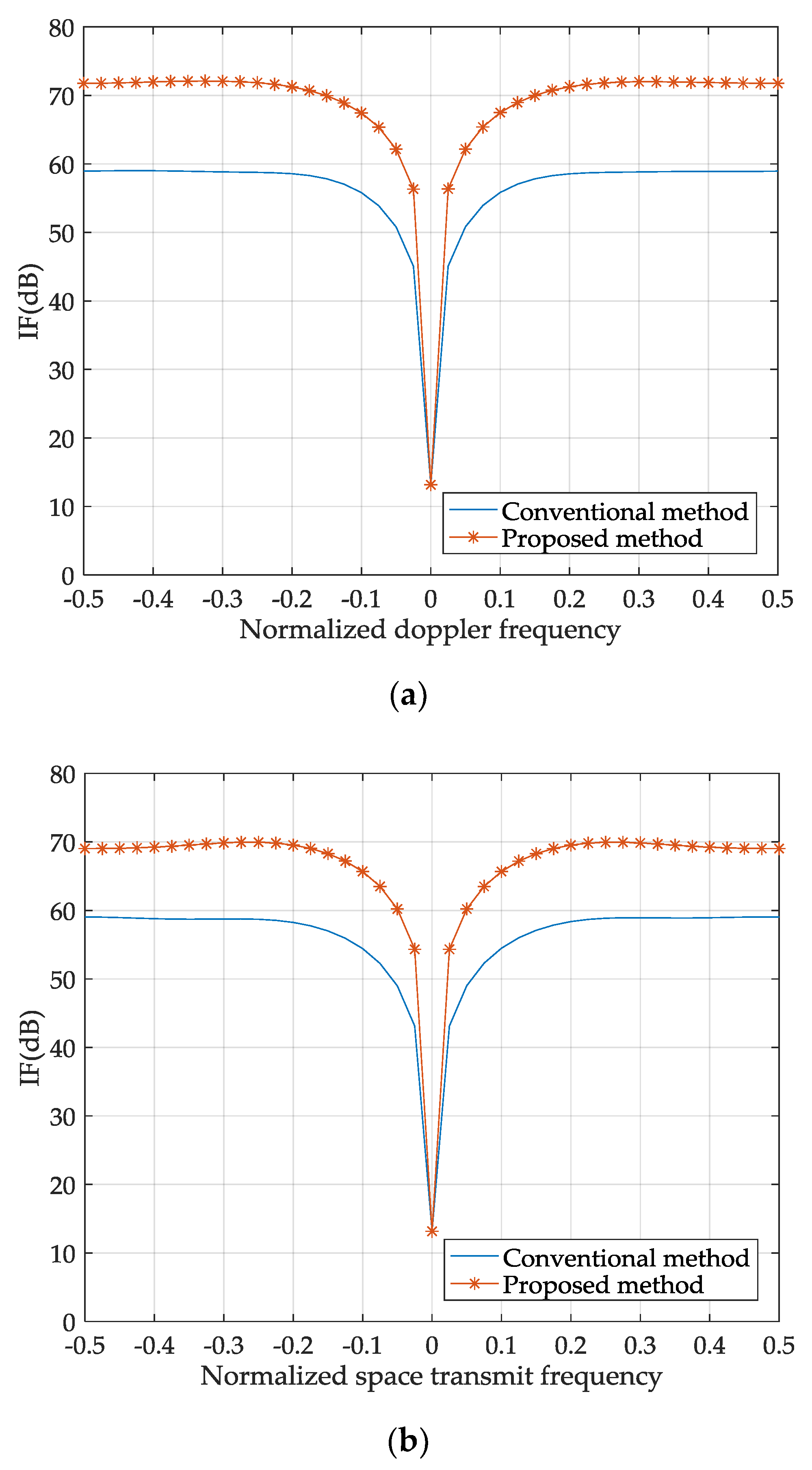 Sensors 18 02722 g004a