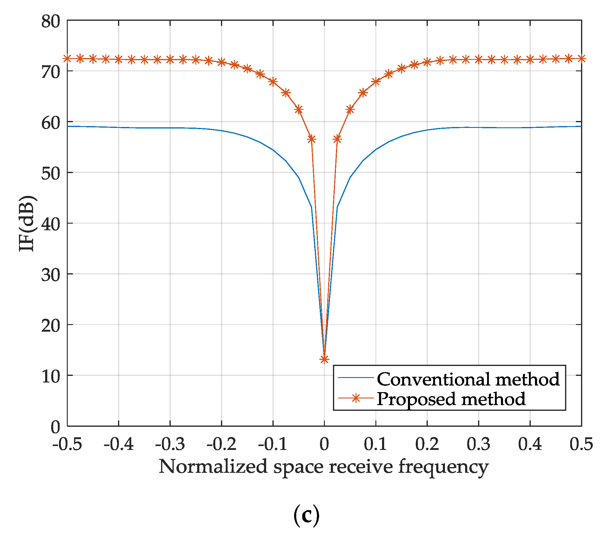 Sensors 18 02722 g004b