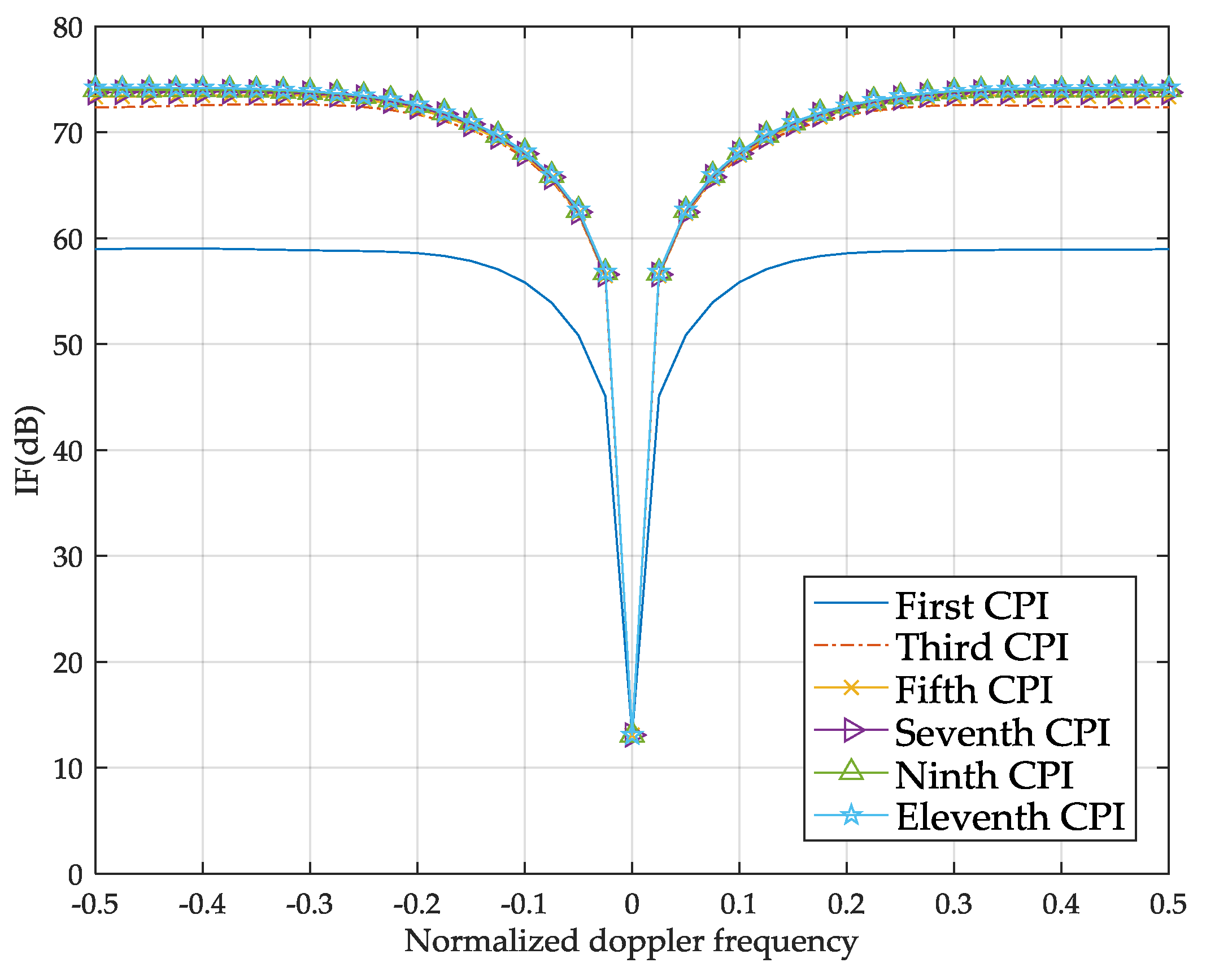 Sensors 18 02722 g005