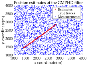 Sensors 18 02723 i001 Sensors 18 02723 i001