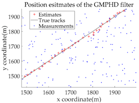 Sensors 18 02723 i002 Sensors 18 02723 i002