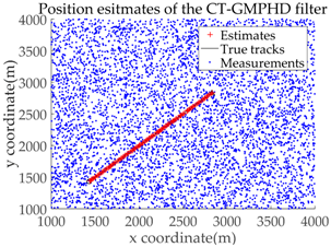 Sensors 18 02723 i003 Sensors 18 02723 i003