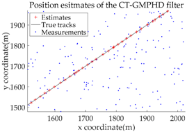 Sensors 18 02723 i004 Sensors 18 02723 i004