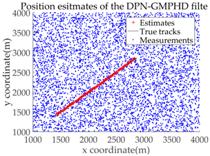 Sensors 18 02723 i005 Sensors 18 02723 i005