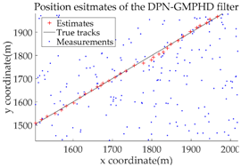 Sensors 18 02723 i006 Sensors 18 02723 i006