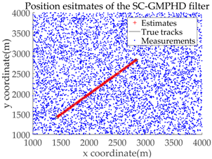 Sensors 18 02723 i007 Sensors 18 02723 i007
