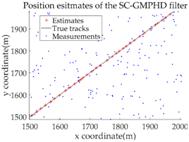 Sensors 18 02723 i008 Sensors 18 02723 i008