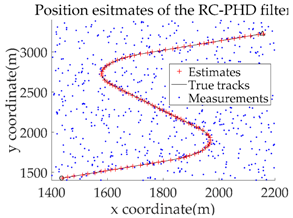 Sensors 18 02723 i009 Sensors 18 02723 i009