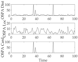 Sensors 18 02723 i010 Sensors 18 02723 i010
