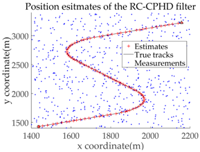 Sensors 18 02723 i011 Sensors 18 02723 i011