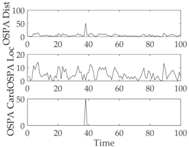 Sensors 18 02723 i012 Sensors 18 02723 i012