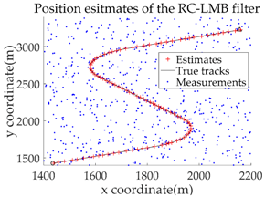 Sensors 18 02723 i013 Sensors 18 02723 i013