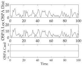Sensors 18 02723 i014 Sensors 18 02723 i014