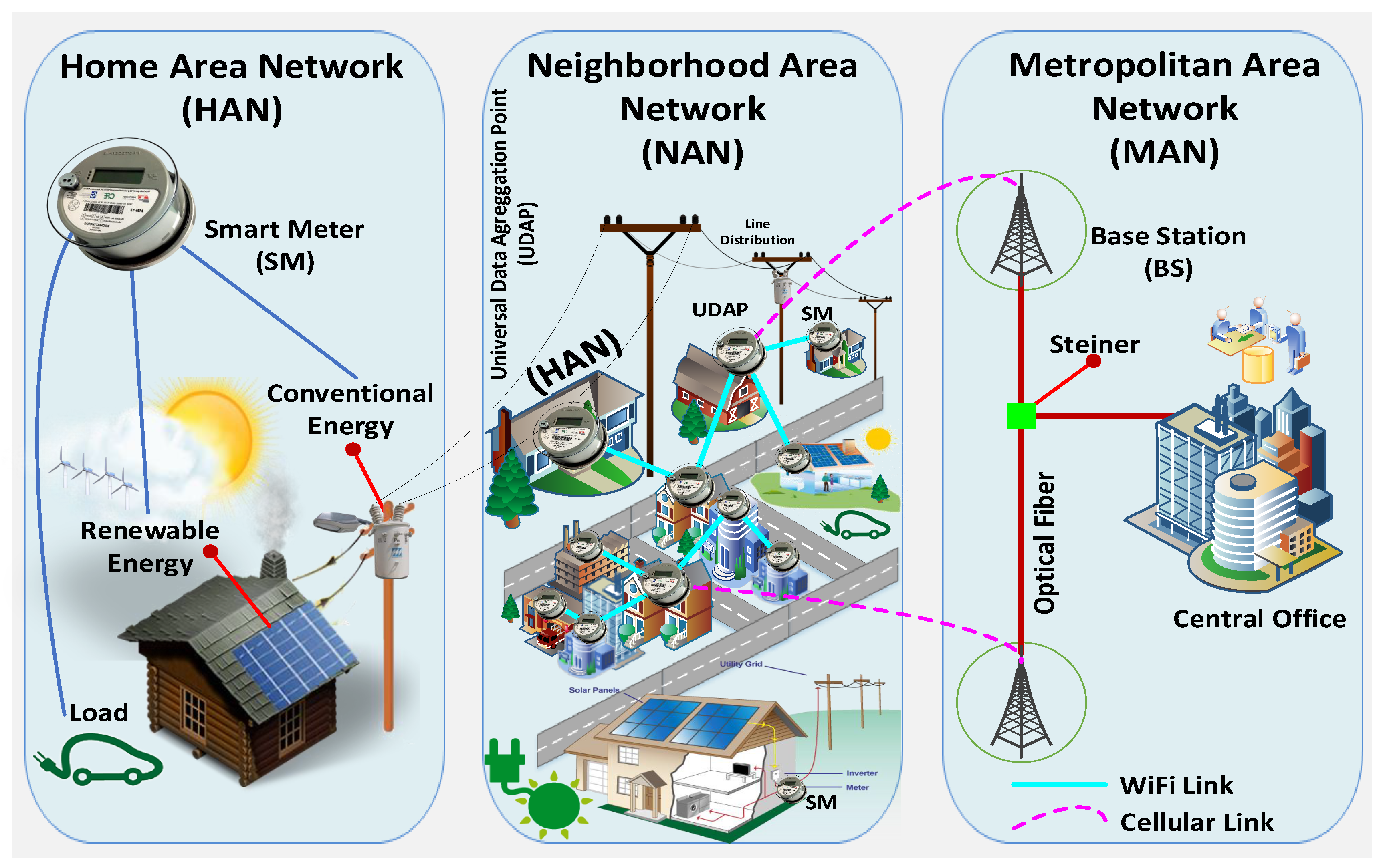 Sensors 18 02724 g001