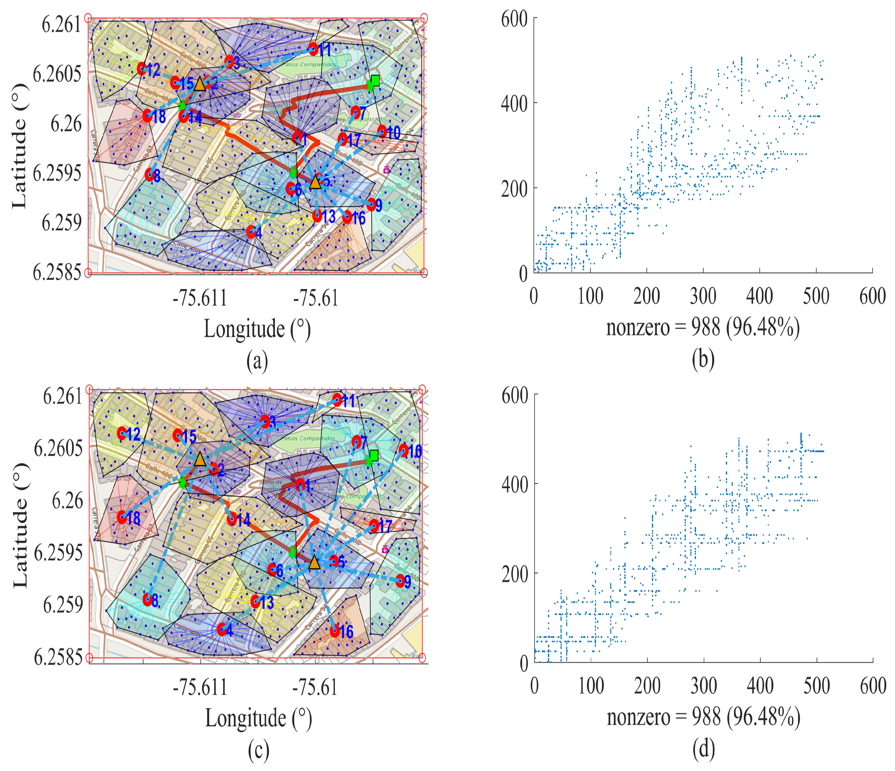 Sensors 18 02724 g003