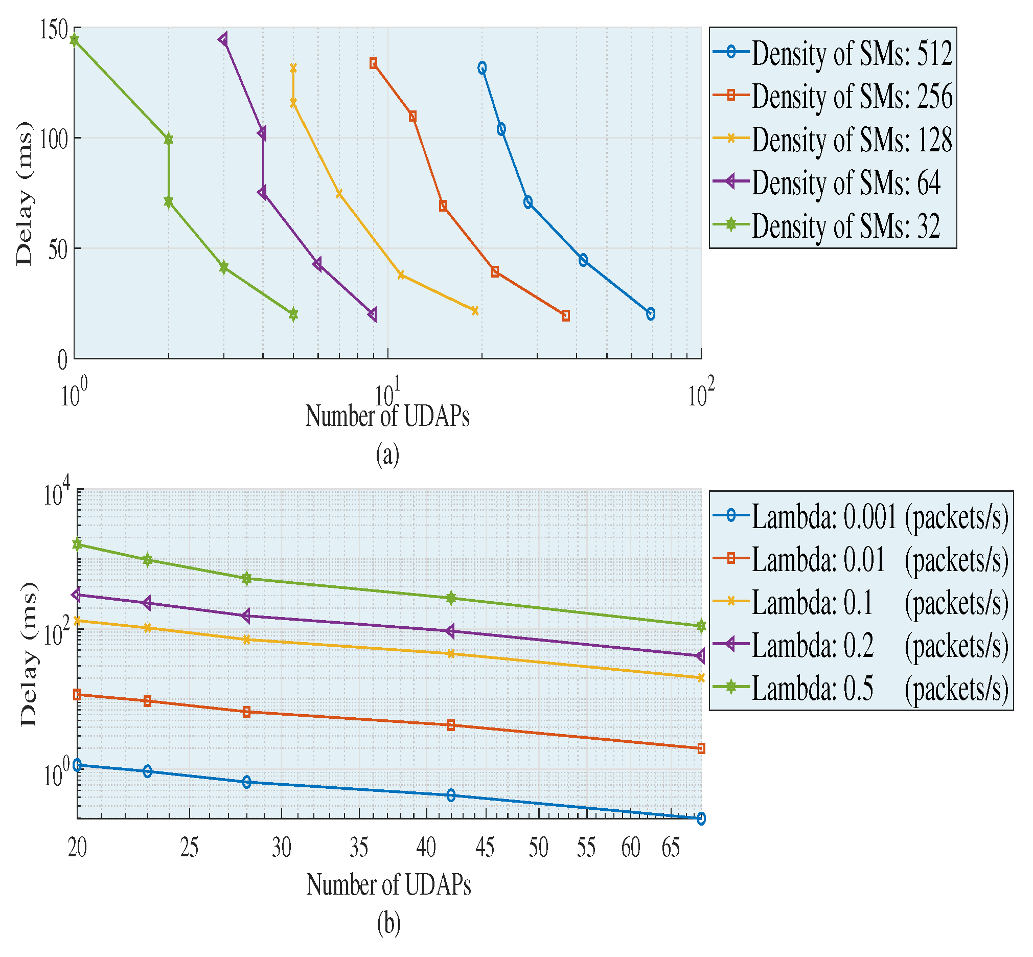 Sensors 18 02724 g005