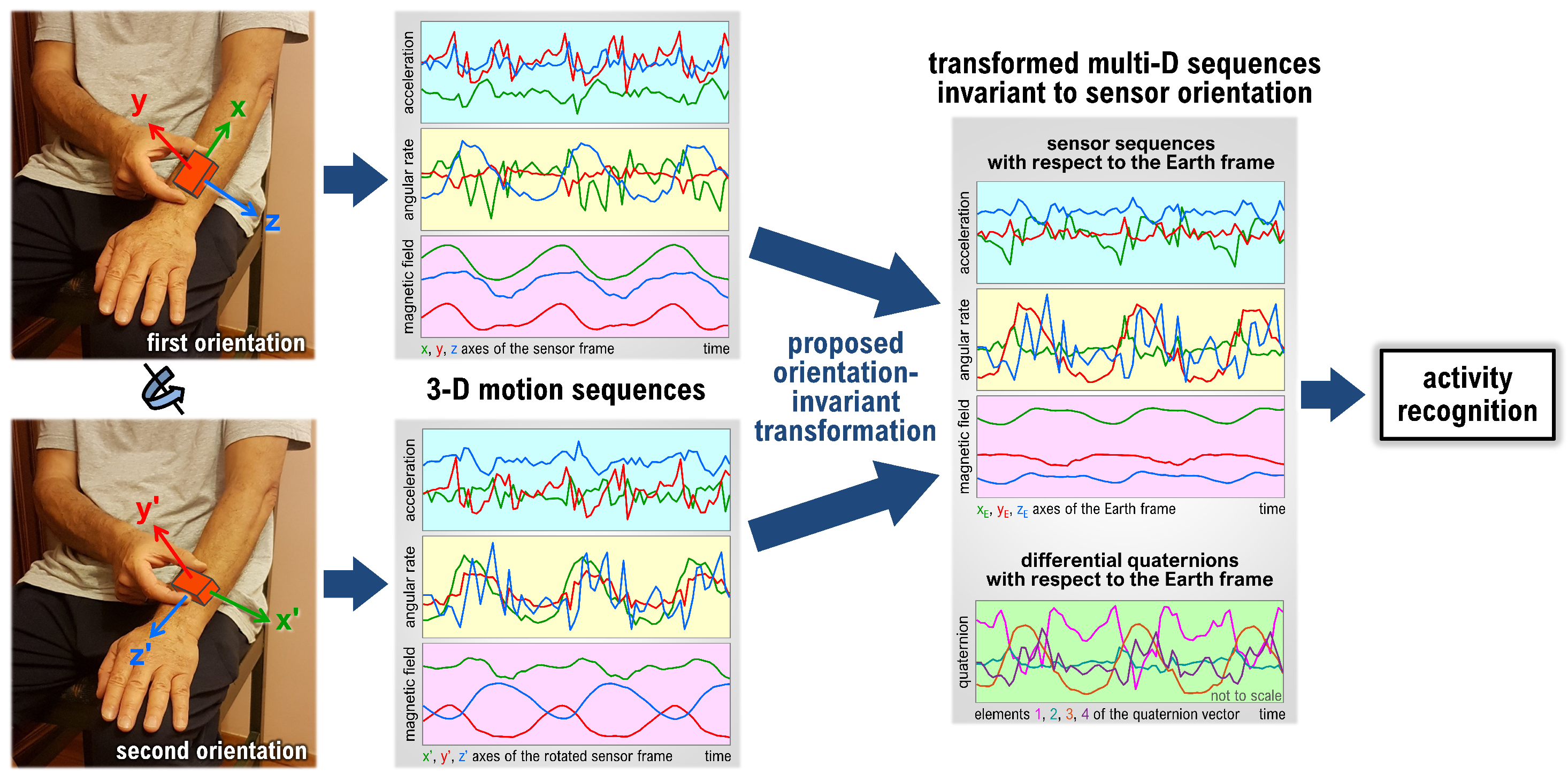 Sensors 18 02725 g001 Sensors 18 02725 g001