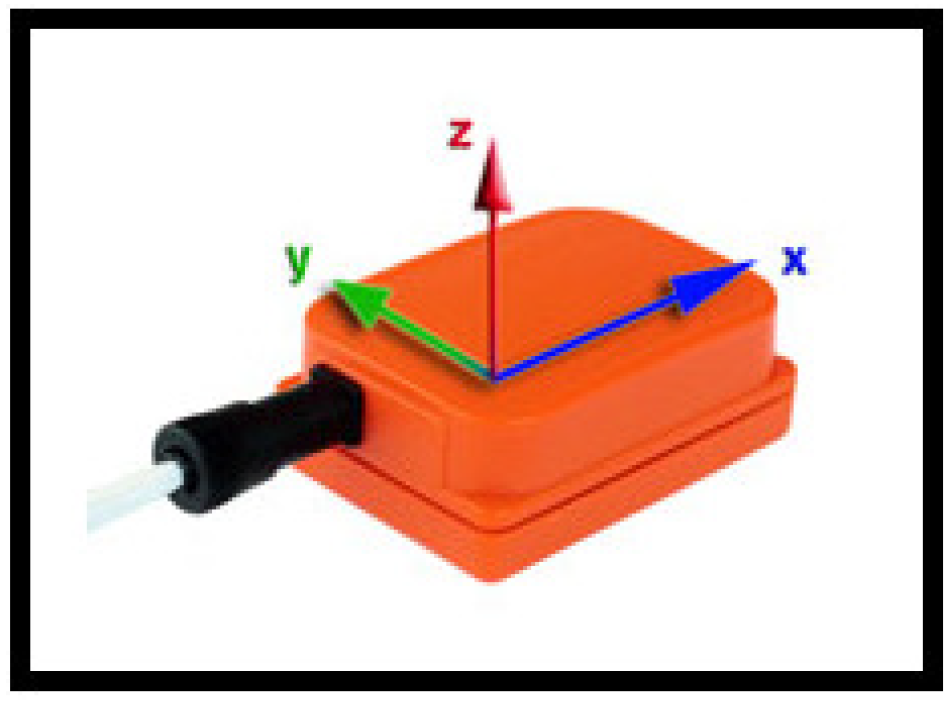 Sensors 18 02725 g005 Sensors 18 02725 g005