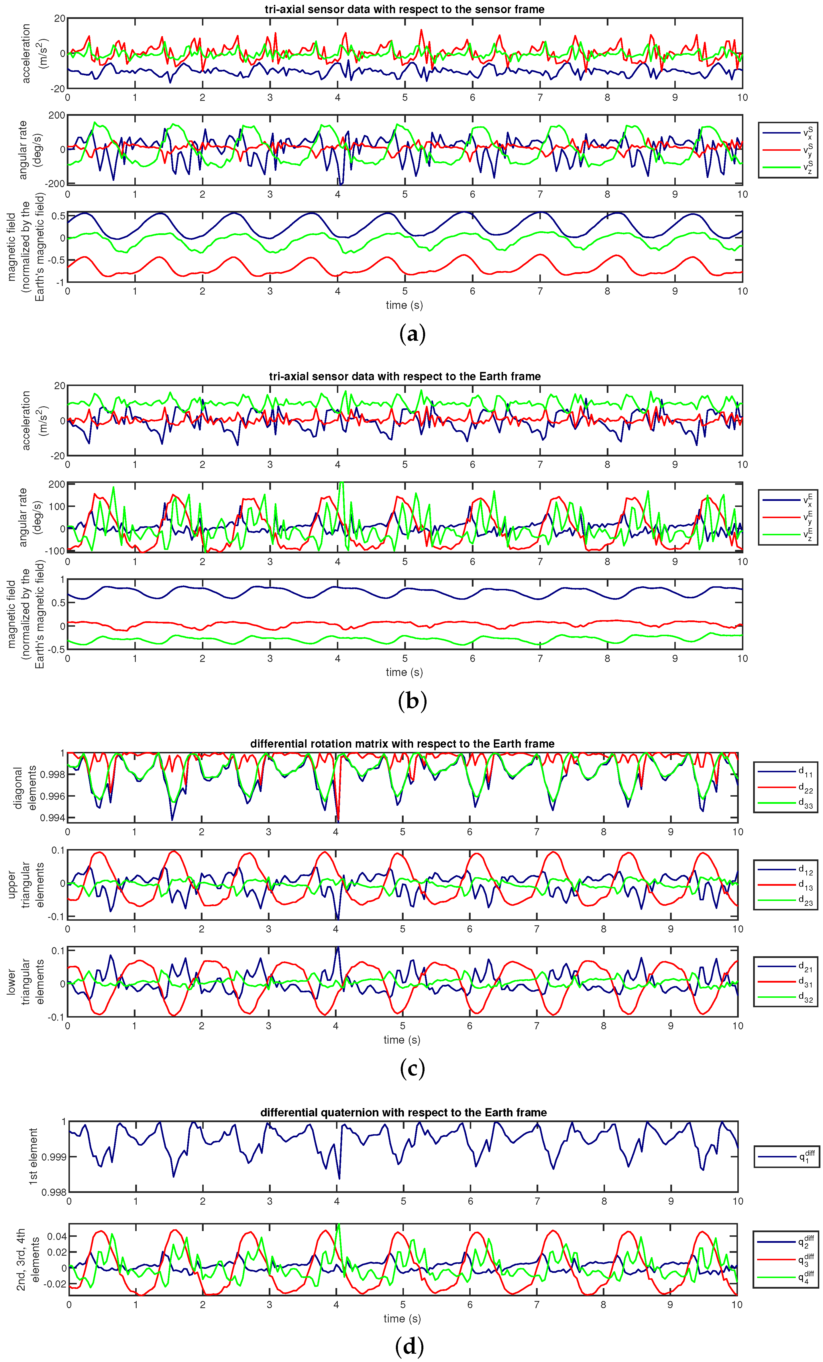 Sensors 18 02725 g007 Sensors 18 02725 g007