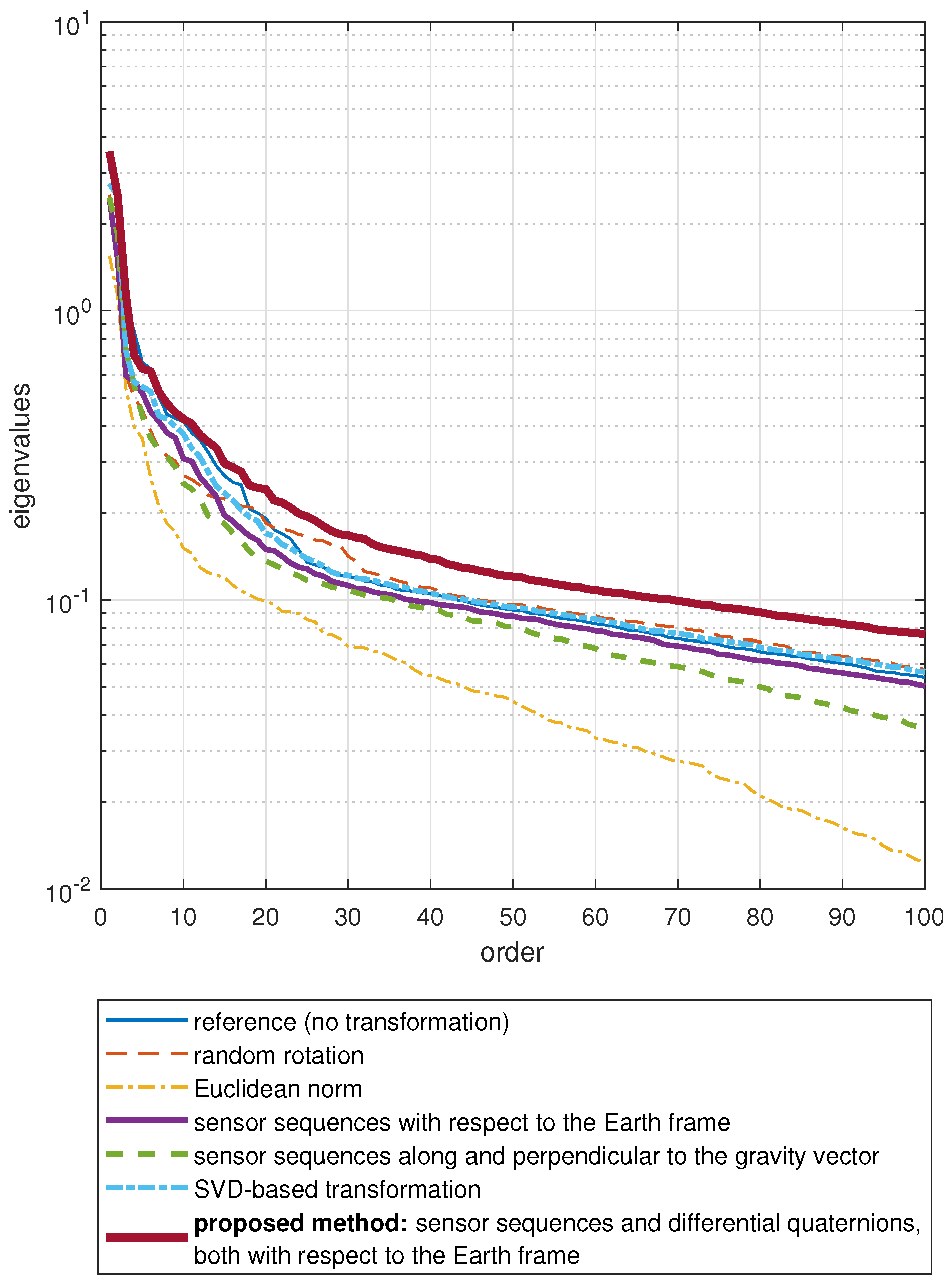 Sensors 18 02725 g008 Sensors 18 02725 g008