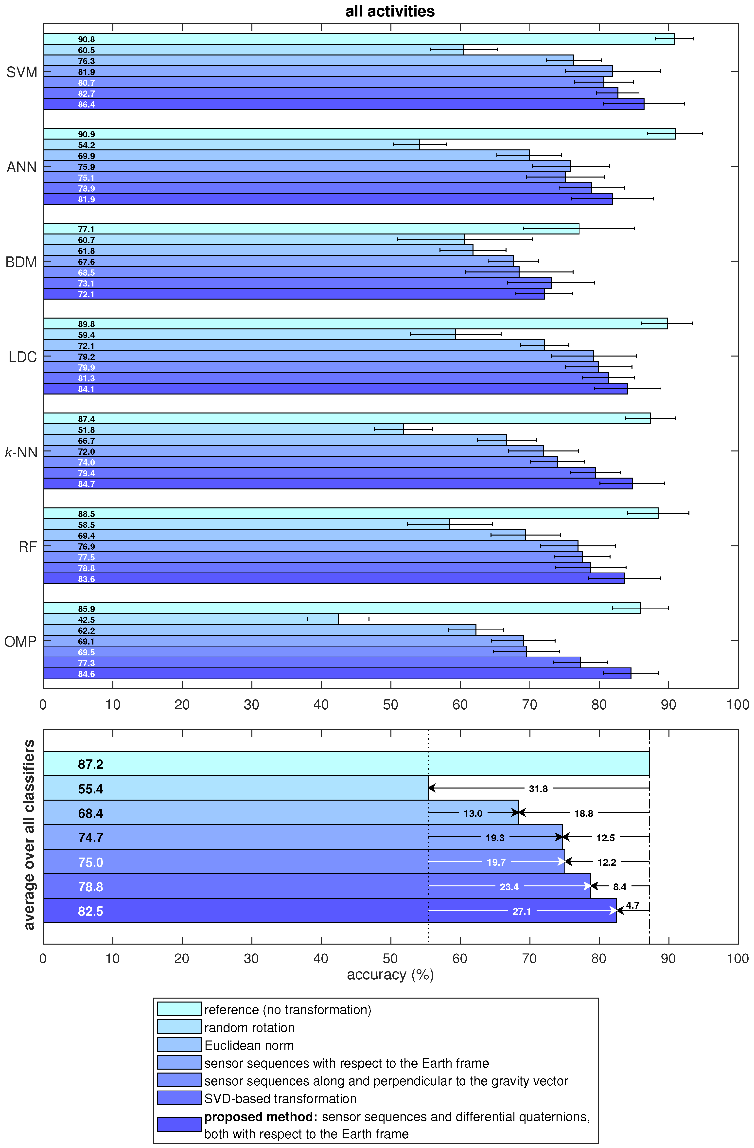 Sensors 18 02725 g009 Sensors 18 02725 g009