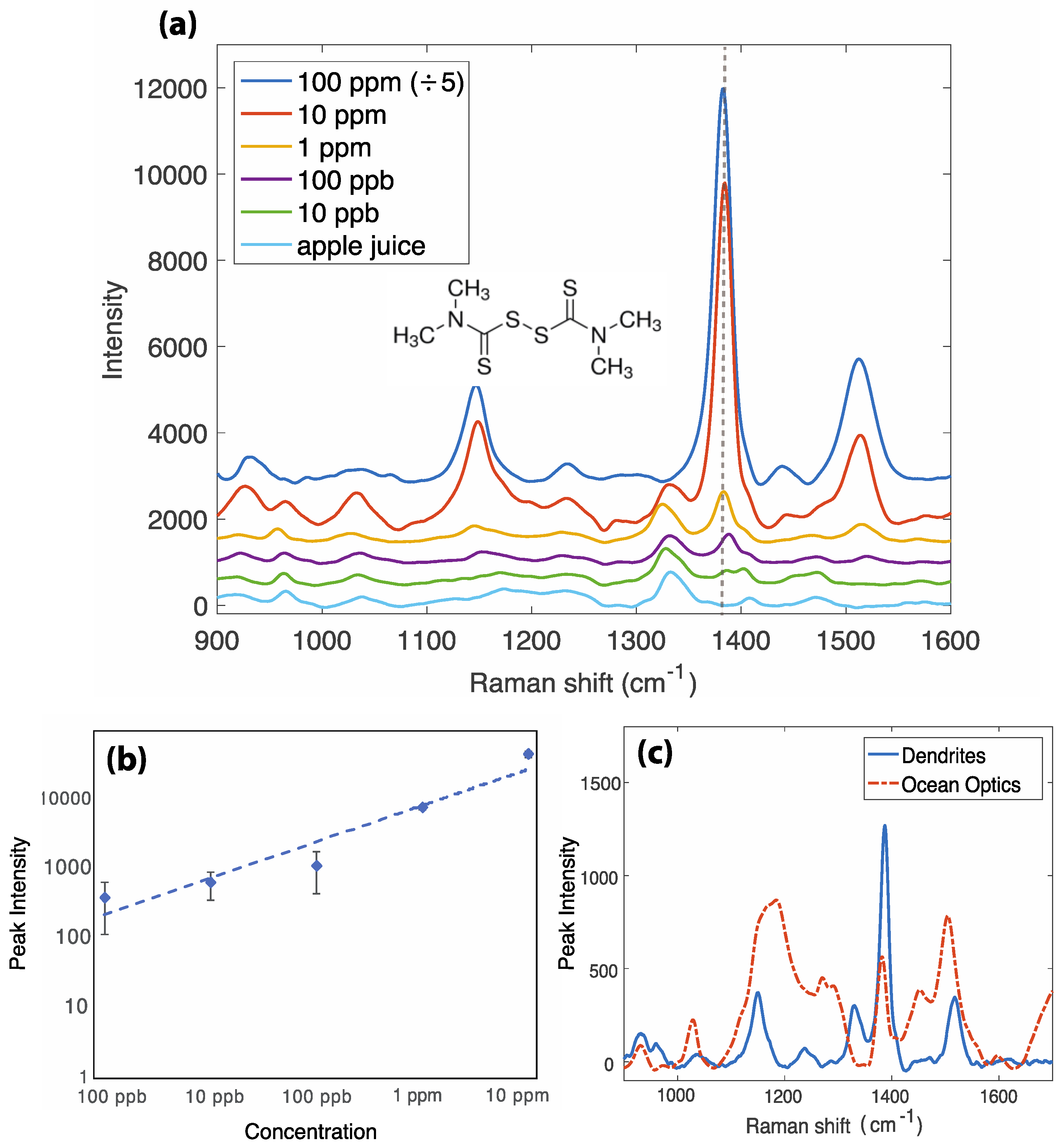 Sensors 18 02726 g003 Sensors 18 02726 g003