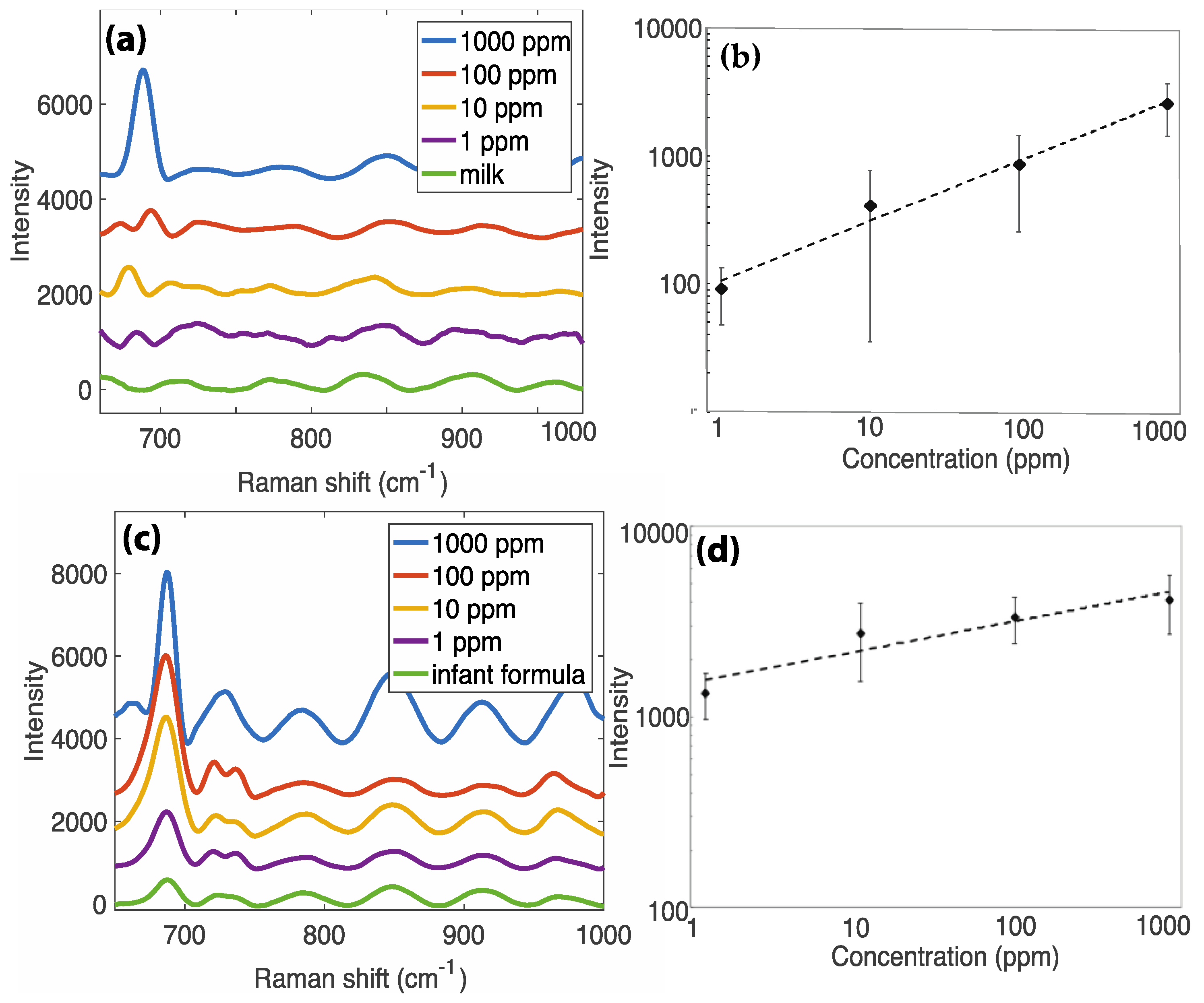 Sensors 18 02726 g005 Sensors 18 02726 g005