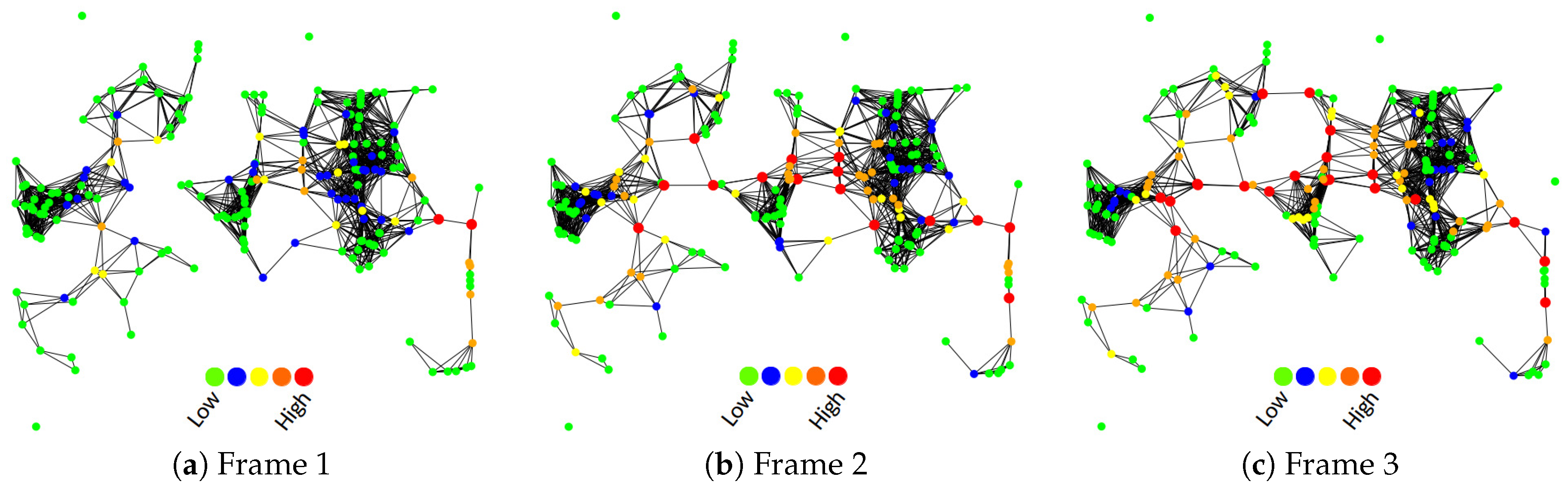 Sensors 18 02731 g003