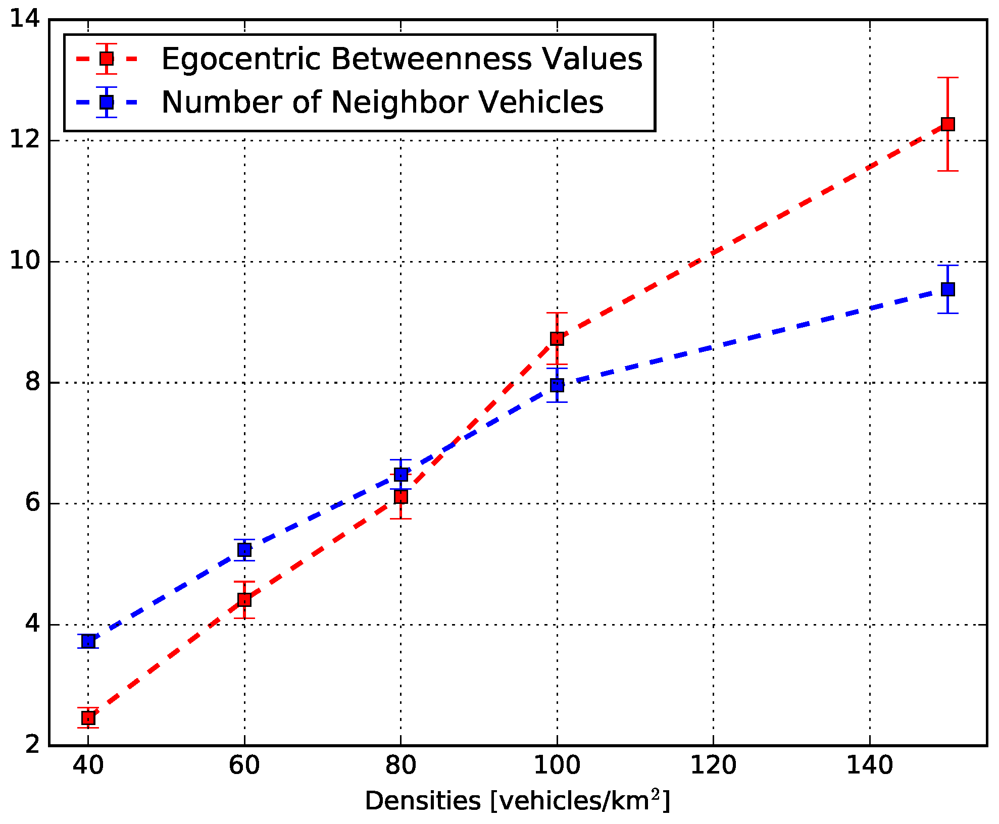 Sensors 18 02731 g010