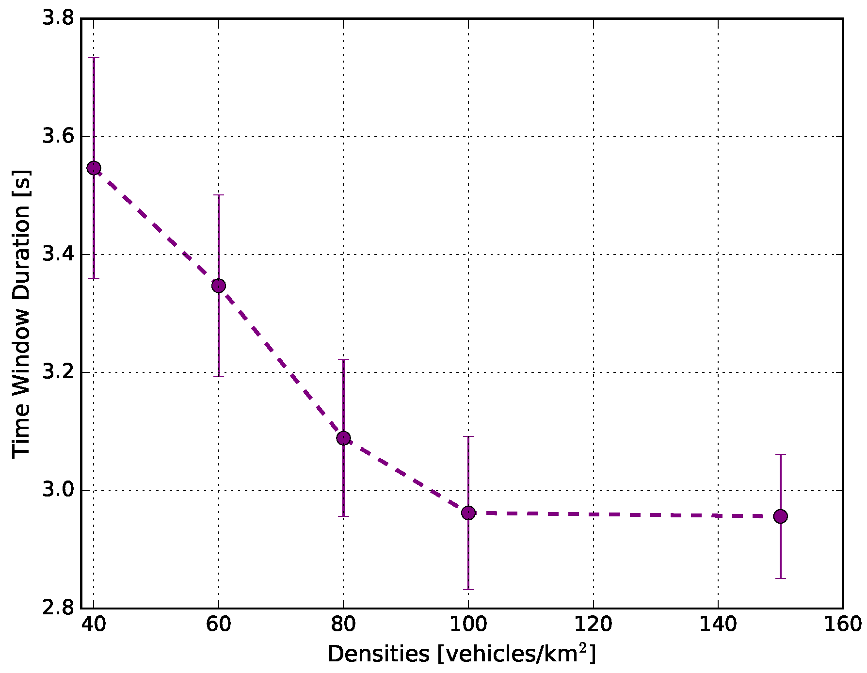 Sensors 18 02731 g012