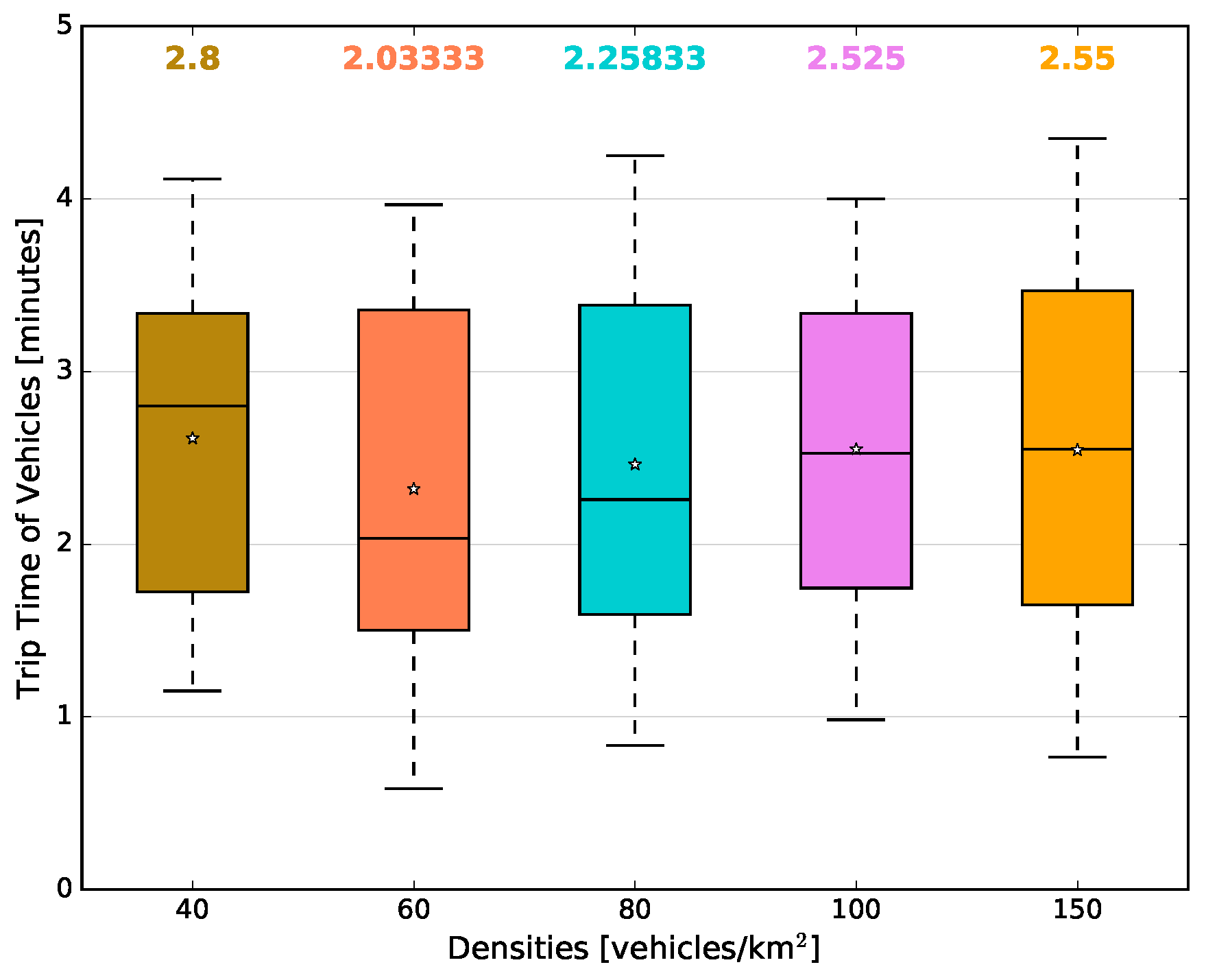 Sensors 18 02731 g014