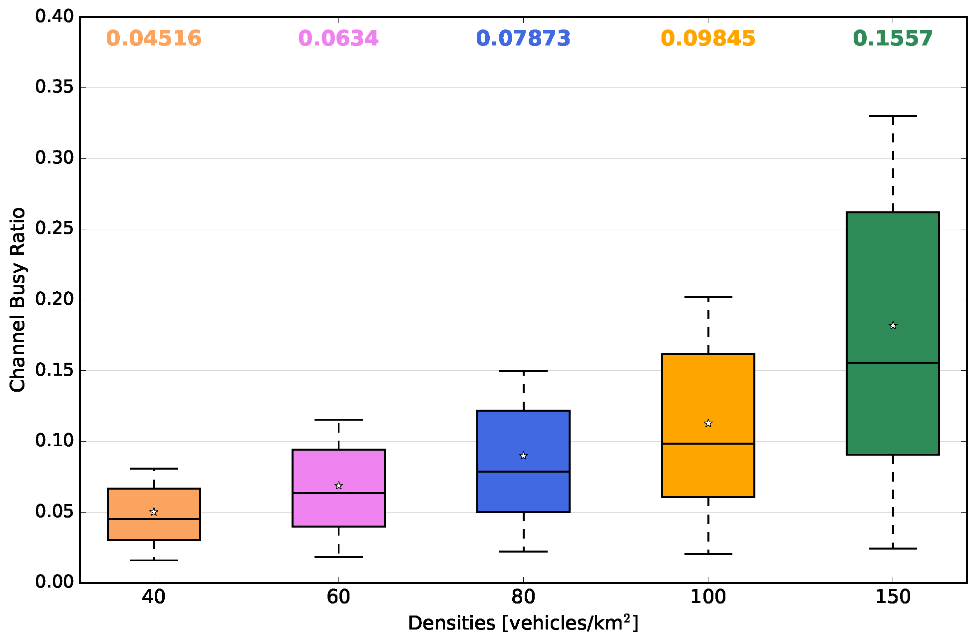 Sensors 18 02731 g015
