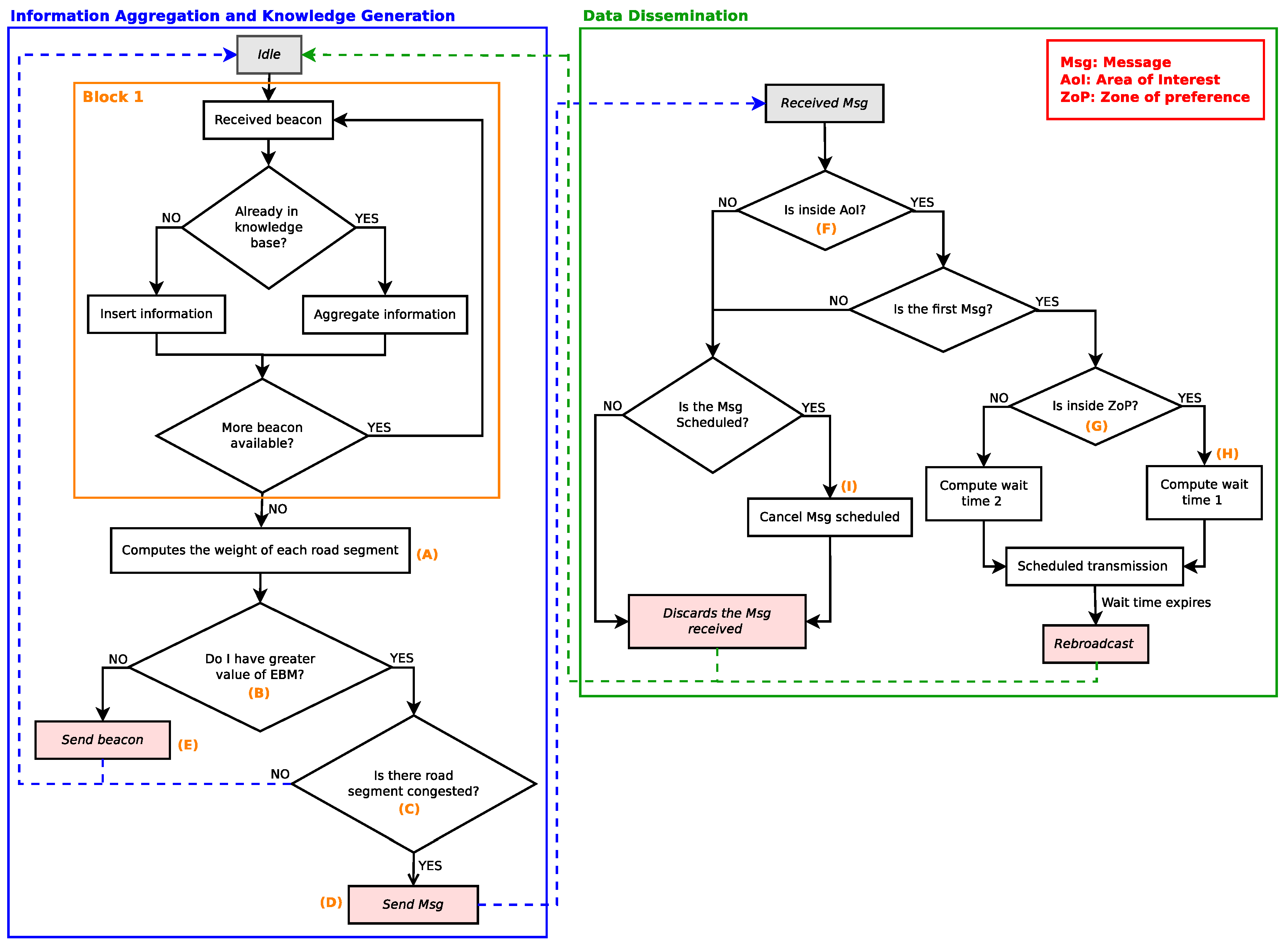 Sensors 18 02731 g016
